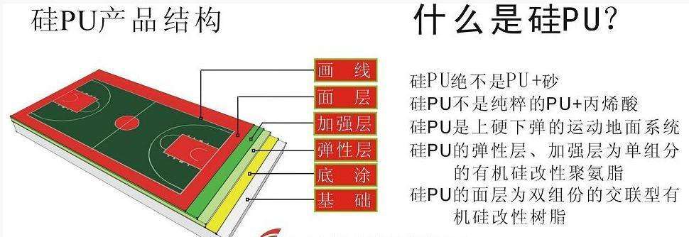 東臺(tái)硅pu球場(chǎng)施工